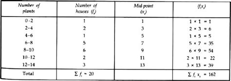 Assumed Mean For Grouped Data Pdf