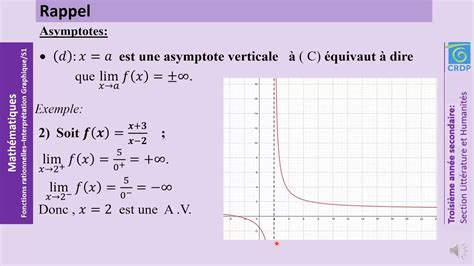 Mathématiques Fonctions Rationnelles Interprétation Graphique Séance 1 Youtube