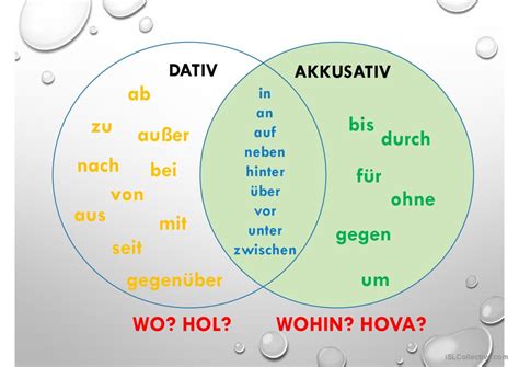 Akkusativ - Grammatik Erklärung: Deutsch DAF powerpoints