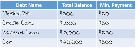 How to Use the Debt Snowball Method to Pay Off Debt in 2023