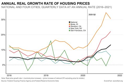 Will The Housing Market Crash In 2020 Or 2021 Dagny Larose