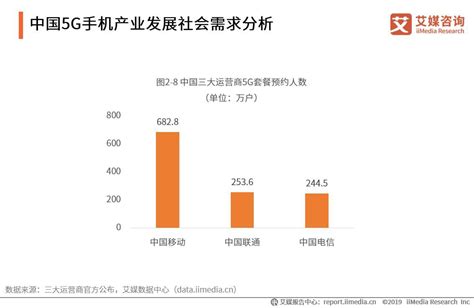 2019年中国5g手机行业发展现状、用户画像及未来趋势分析 市场数据 — C114通信网