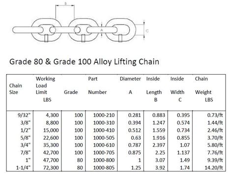 Chain Grade Rating Chart Ponasa