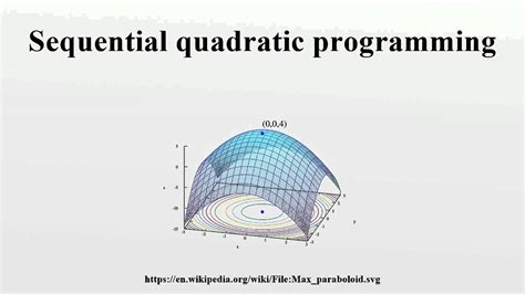 Sequential Quadratic Programming Youtube