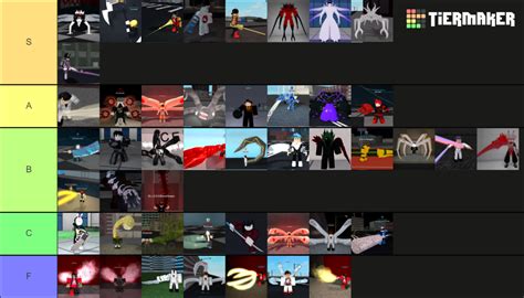 Ro-Ghoul 2020 Tier List (Community Rankings) - TierMaker