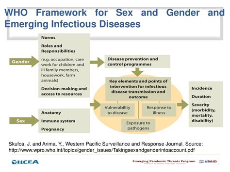 Ppt Ecosystem Health Powerpoint Presentation Free Download Id381625