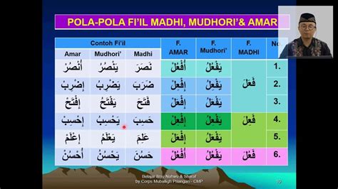 34h Contoh Fiil Madhi Mudhori Amar 5 Cara Mudah Dan Cepat Belajar