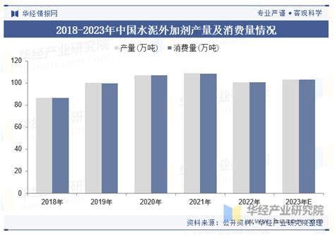 2023年中国醇胺行业现状及展望（附产业链、产量、消费量及重点企业）「图」华经情报网华经产业研究院