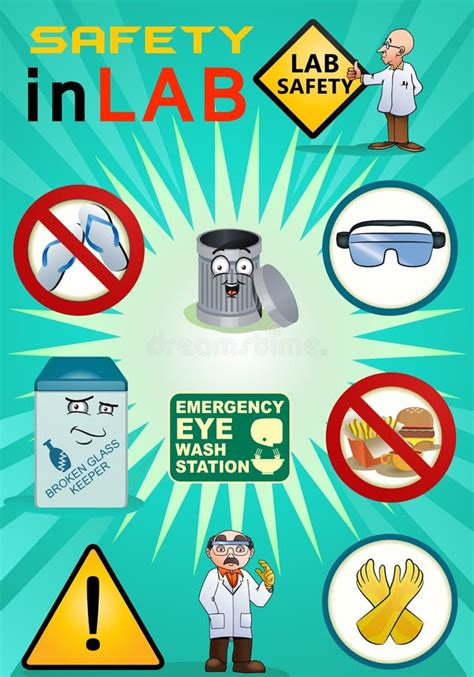 Lab Safety Poster