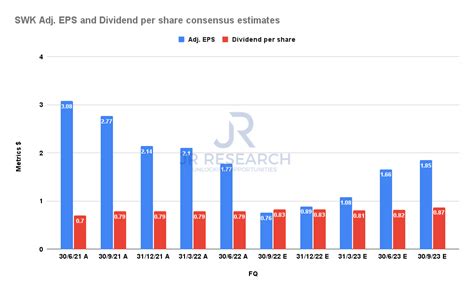 Stanley Black Decker Stock A Massive Mean Reversion Opportunity