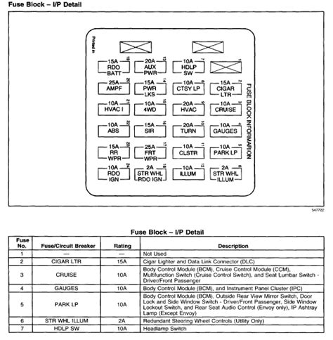 Blazer Fuse Box Diagram