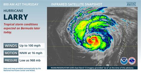 Hurricane Larry Advisory 35a Florida Storms