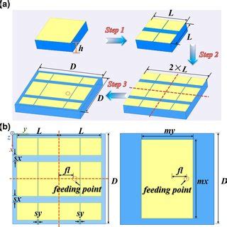 Geometries Of The Proposed Metasurface Antenna Elements A Design