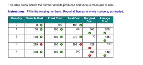 Solved The Table Below Shows The Number Of Units Produced Chegg