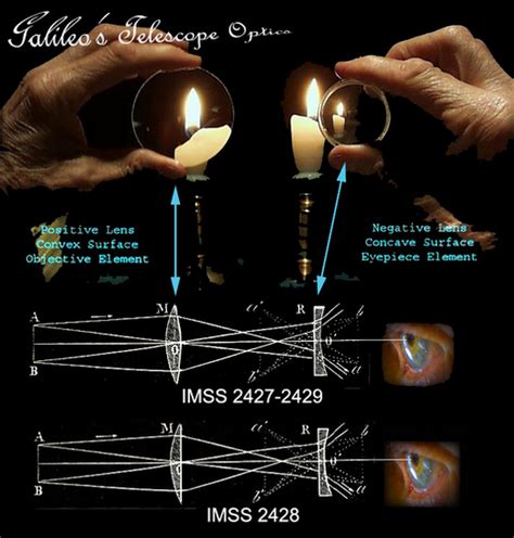 The Telescope - A Simple Invention That Changed Our World Kids News Article