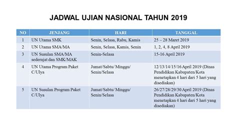 Jadwal Ujian Nasional Tahun 2019 Nojenjangharitanggal 1un Utama Smksenin Selasa Rabu Kamis25