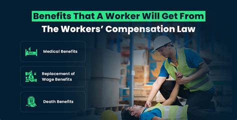 Indiana Workers’ Compensation Benefits