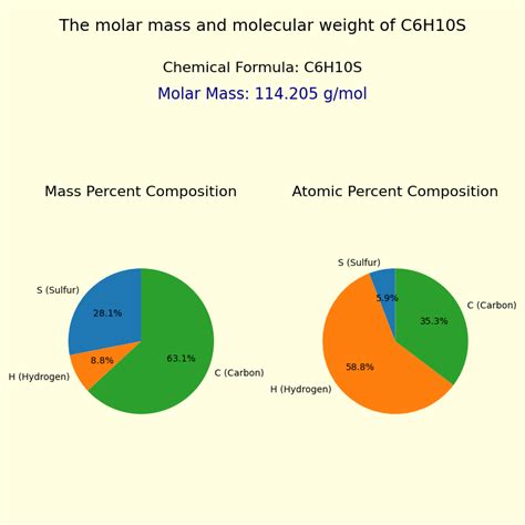 Allyl Sulfide C6h10s Molar Mass And Molecular Weight