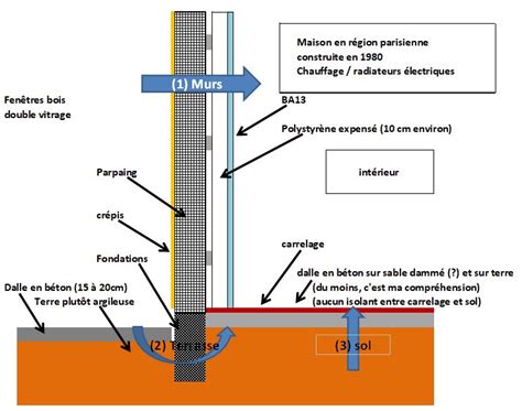 Top 151 Imagen Isoler Sol Maison Fr Thptnganamst Edu Vn