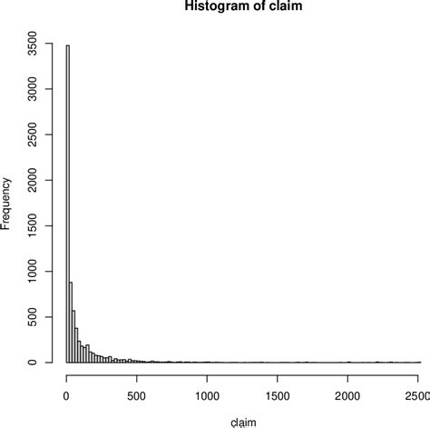 Figure 1 From Composite Lognormal T Regression Models With Varying Threshold And Its Insurance