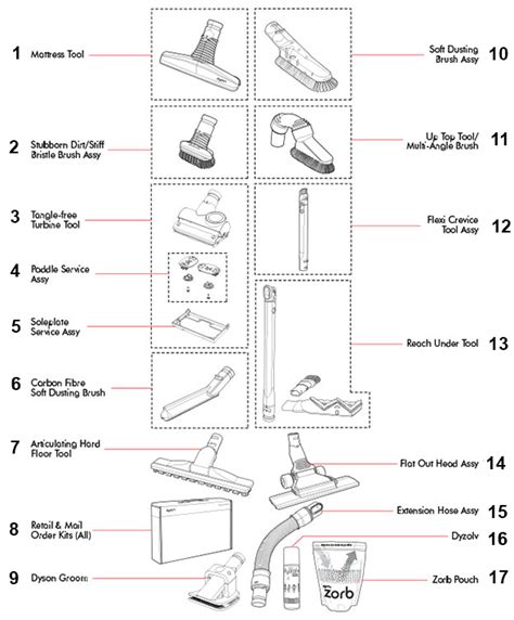 Dyson UP15 Small Ball Parts and Accessories- VacPartsWarehouse