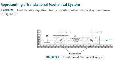 Solved Representing A Translational Mechanical System Chegg