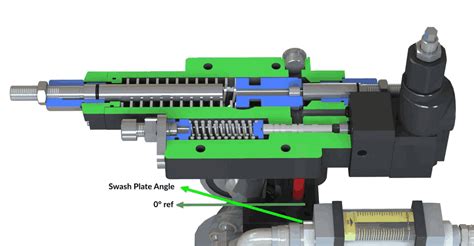 Oilgear PVWJ Pressure Compensator LunchBox Sessions