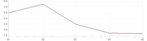 Inflation India 2024 CPI Inflation India 2024