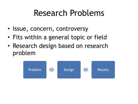 Research Problems Questions And Hypotheses Pt 1 Youtube