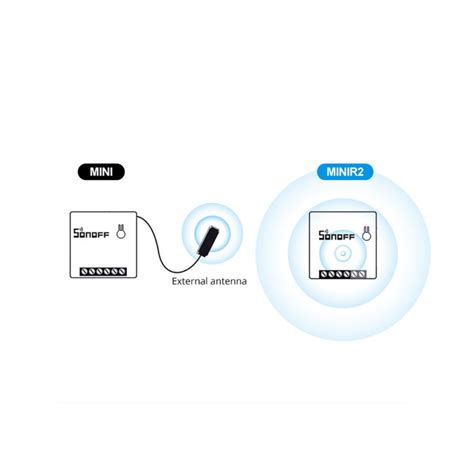 Prezzo Sonoff mini R2 | Cyber Domotica