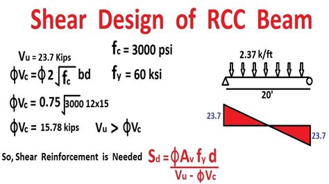 Shear Design Of RCC Beam YouTube