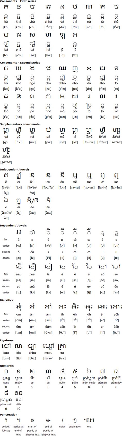 Alphabet Practice, Alphabet Writing, Script Writing, Type Of Writing, Alphabet Poster, Lettering ...