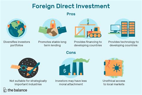 Nigeria Suffers Drop In Foreign Investment Inflows Business Post