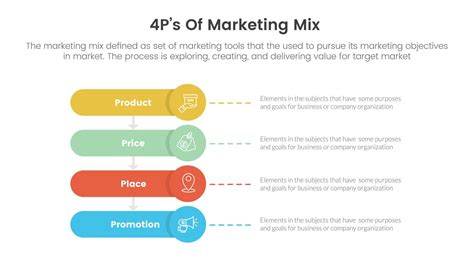 marketing mix ps strategy infographic   rectangle shape