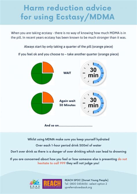 Mdma Effects On The Body