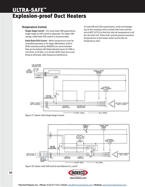 Explosion Proof Duct Heaters Thermal Products