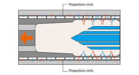 Japan's Maglev Train 1 - Hi-tech - Kids Web Japan - Web Japan