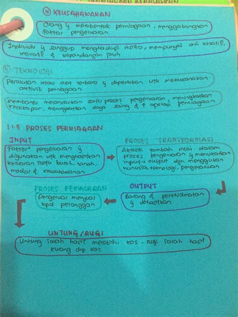 Nota Pengajian Perniagaan Sem 1 Bab 2 Rmfbrandsolutions