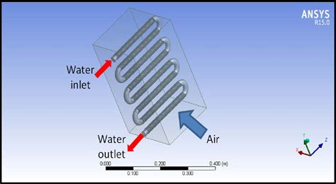 Figure From Cfd Study For Cross Flow Heat Exchanger With Integral