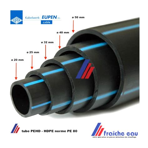 Comment Choisir Le Raccord Parfait Pour Le Tube Plastique Noir Type