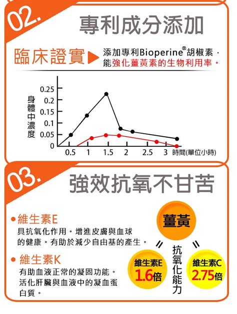 Ptt心得uniqman 薑黃肝精30顆 袋開箱推薦 Yjtjtyyws的部落格 Udn部落格