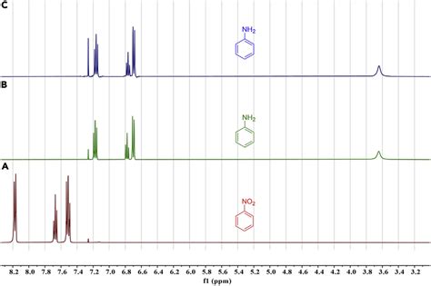 Reduction Of Nitrobenzene A C H Nmr Spectra As Follows The