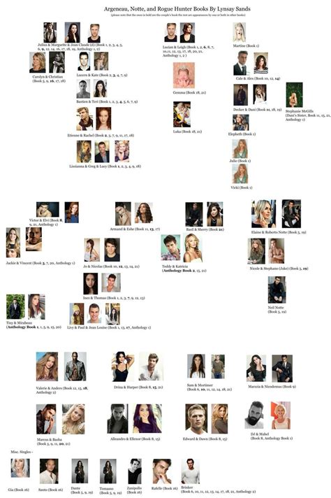 kin tv show family tree - Brook Shipman