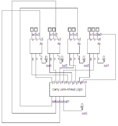 4-bit CLA using RFA block. | Download Scientific Diagram