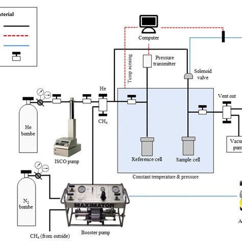 Schematic Diagram Of Adsorption Test Equipment Download Scientific