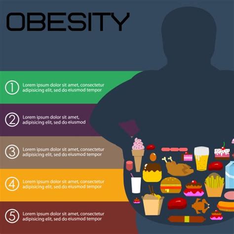 Obesity Vector Images Over 23000