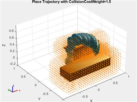 Pick And Place Workflow Using Chomp For Manipulators Matlab