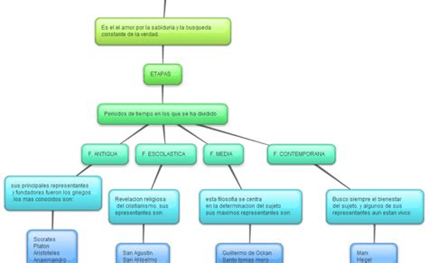 22 Plantilla Mapa Conceptual Png Nietma Riset Get Mapa Conceptual De Productividad Png