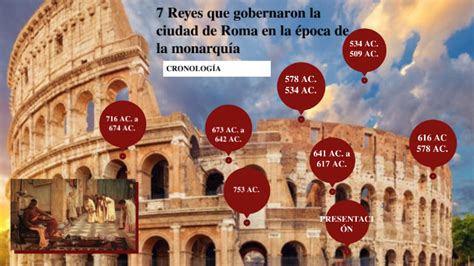 Cronolog A Sobre Los Reyes Que Gobernaron La Ciudad De Roma En La