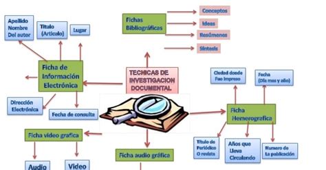 Portal De Los Mapas Conceptuales Mapa Conceptual Elaboracion Del Images